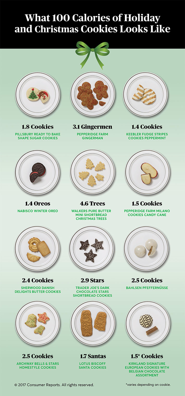 100 Calories of Holiday and Christmas Cookies Consumer Reports